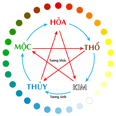 3. Màu Sắc Trong Ngũ Hành