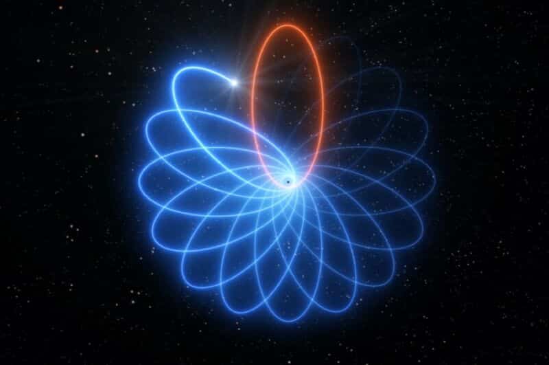 Einstein lại đúng: Ngôi sao quay quanh lỗ đen đúng như thuyết tương đối rộng
